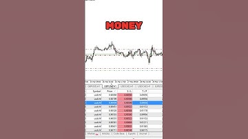 Best forex trading bot !! Made over 1000$ in single day #mt4 #ea #forex #forextrading #crypto #