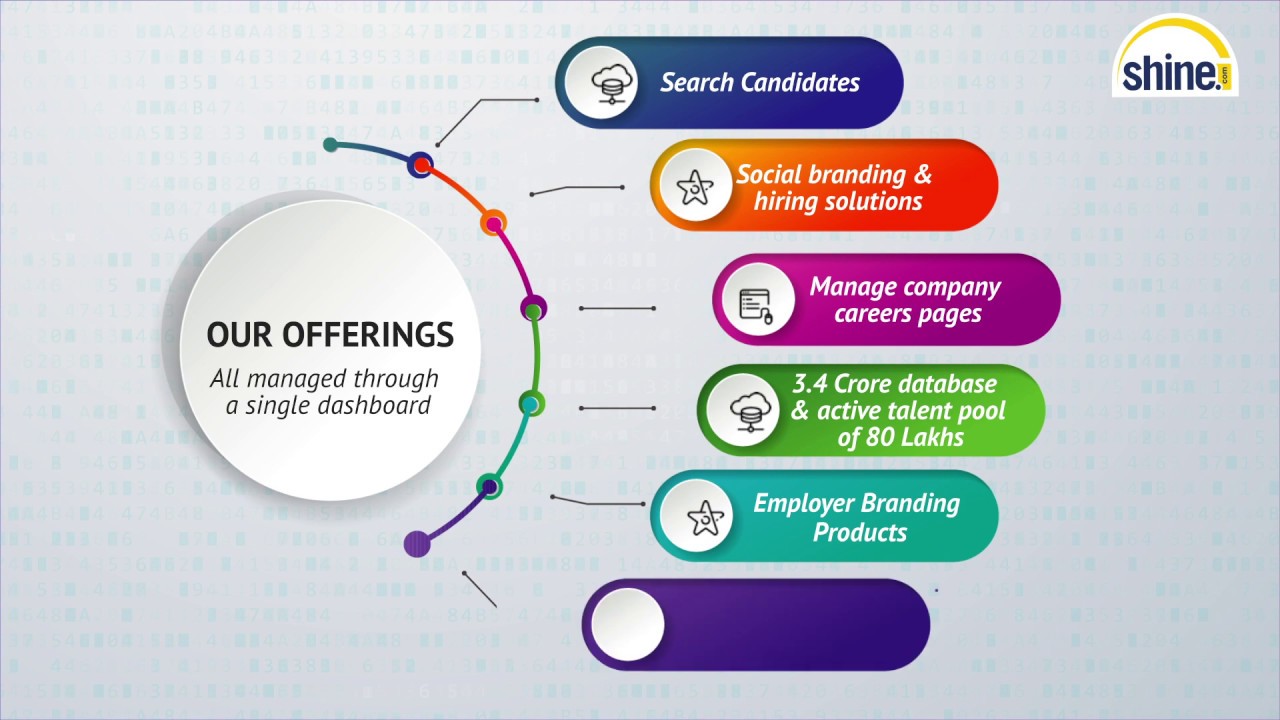 Shine: The Most Innovative and Second largest Job portal of India