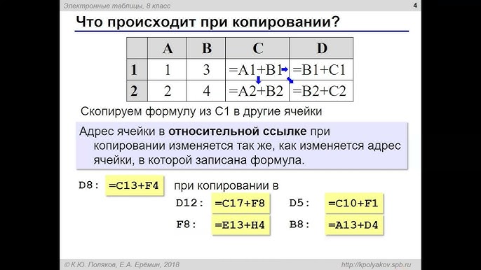 Доклад по информатике электронные таблицы. Доклад по информатике электронные таблицы