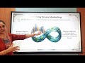 GREEN MARKETING PRACTICES