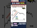 【空売り解説#6】空売り銘柄の特徴１ #Shorts #空売り #株式投資 #下落相場 #暴落