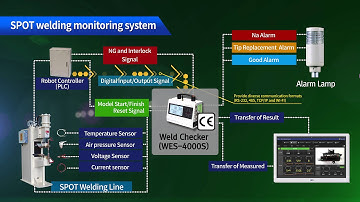 MONITECH introduction video