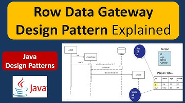 Row Data Gateway Design Pattern Explained