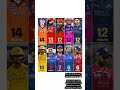 IPL 2026 Playoff Race: Who Will Make the Top 4? 🏆🔥 #IPL2026 #CricketShorts