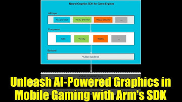 Unleash AI-Powered Graphics in Mobile Gaming with Arm