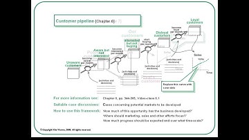 Strategy Dynamics Frameworks