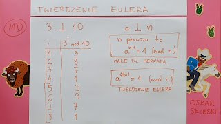 Twierdzenie Eulera | TEORIA LICZB #4