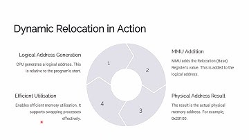 Memory Management unit base and limit registers, relocation register
