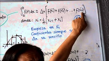 Integración aproximada: Tipos de aproximaciones