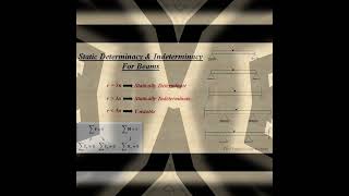 Engineering Mechanics- Equilibrium equation- statically determinate and indeterminate beams