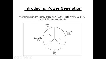 Fourth Module (Gas Turbines)