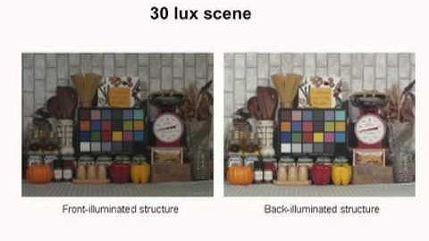 Lighting Part 4: Lighting for CMOS Sensors