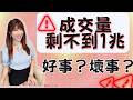 不玩了?台股成交量剩不到1兆?好事還壞事?友達.群創本土報告續喊高? #台股 #友達 #群創
