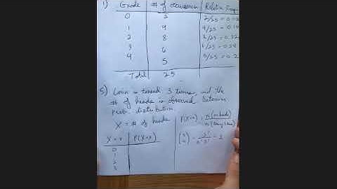 Finite Mathematics - Section 7.2 - Problem Session