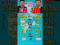 North Korea vs China Military | Who Is Stronger in 2026?