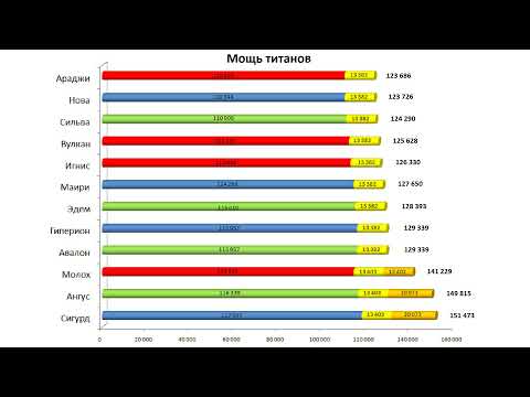 Хроники Хаоса. Мобильная. #293. Графика. Мощь Титанов