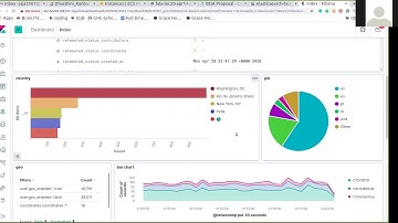 Coronavirus Surveillance using Twitter