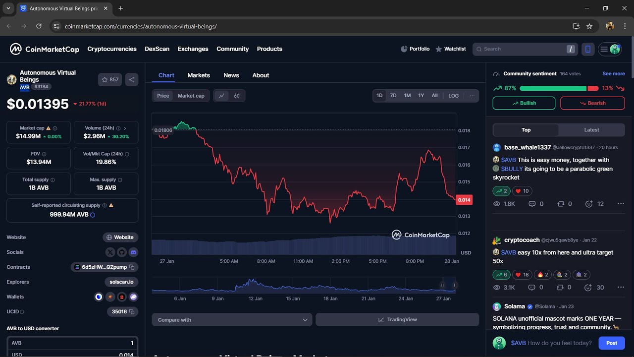 Is Autonomous Virtual Beings ($AVB) Token Legit or Scam ??