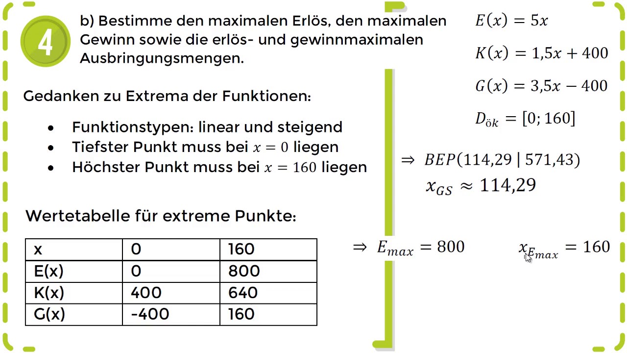 Kosten Erlös Und Gewinnfunktion Aufgaben Lösungen Pdf Lineare Funktionen - Erlöse, Kosten & Gewinn – Rechnen & Interpretieren