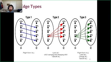 Coverage and Inspection Planning for Unmanned Aerial Vehicles