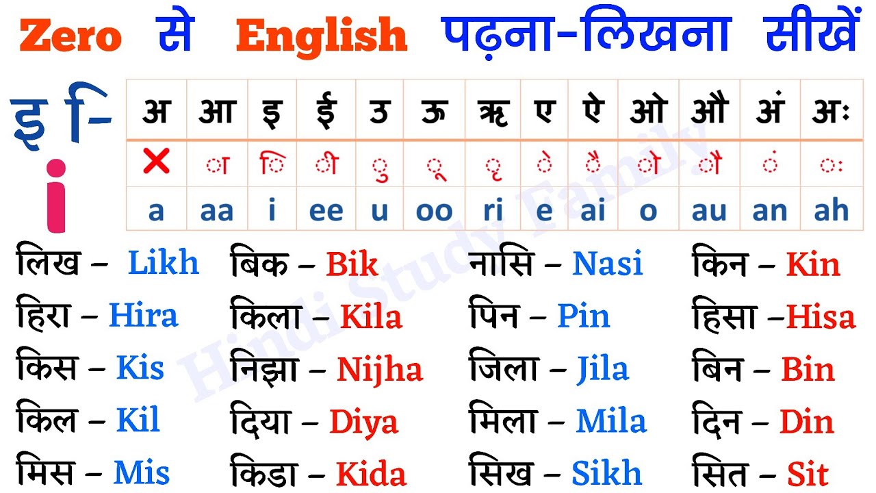 l-chhoti-i-ki-matra-wale-shabd-english-me-l