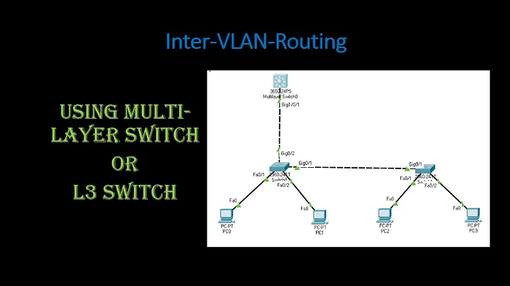 Inter-VLAN routing using - Multi-Layer Switch or Layer 3 Switch - Packet-Tracer Lab