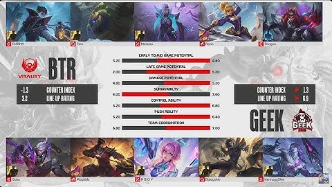 Geek Fam VS Bigetron By Vitality - Game 1 - MPL ID S16 W9 D1