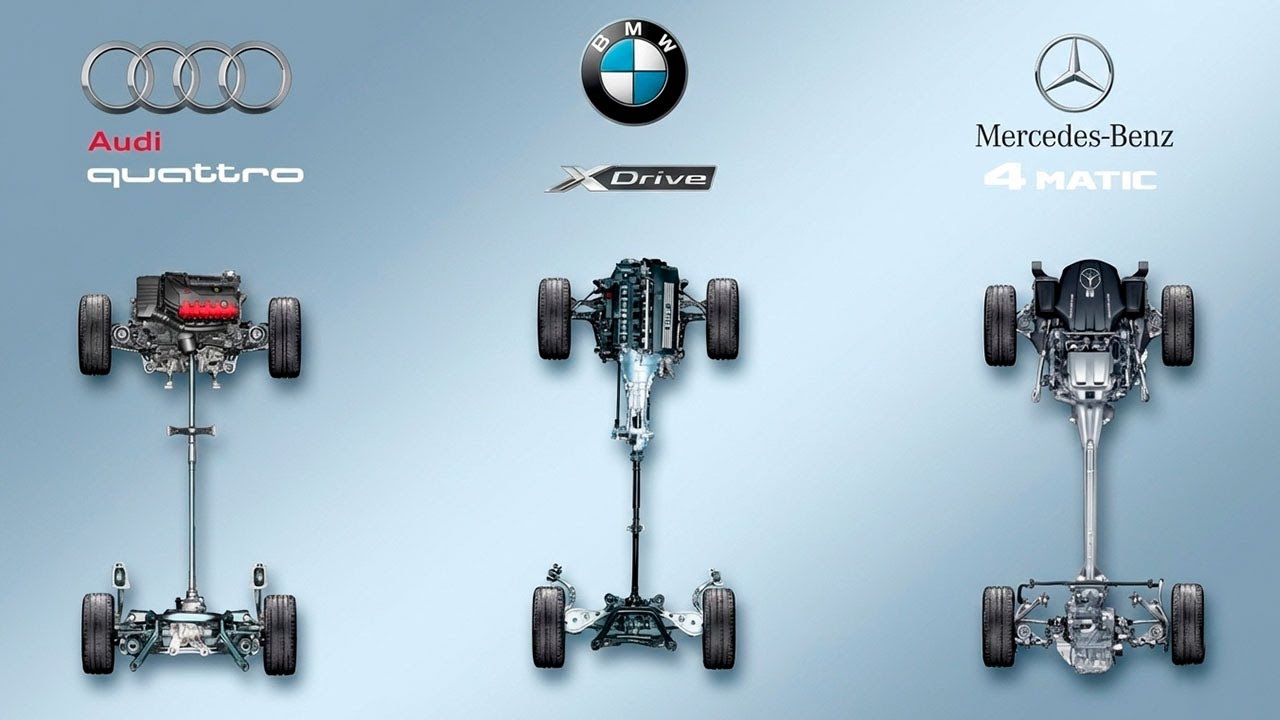 Audi Quattro vs BMW xDrive vs Mercedes 4MATIC — Кто ЛУЧШЕ