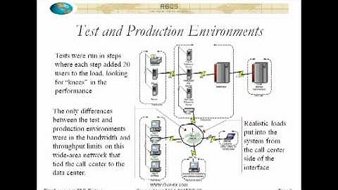 Five Hard won Lessons in Performance  Load  and Reliability Testing  Part 3
