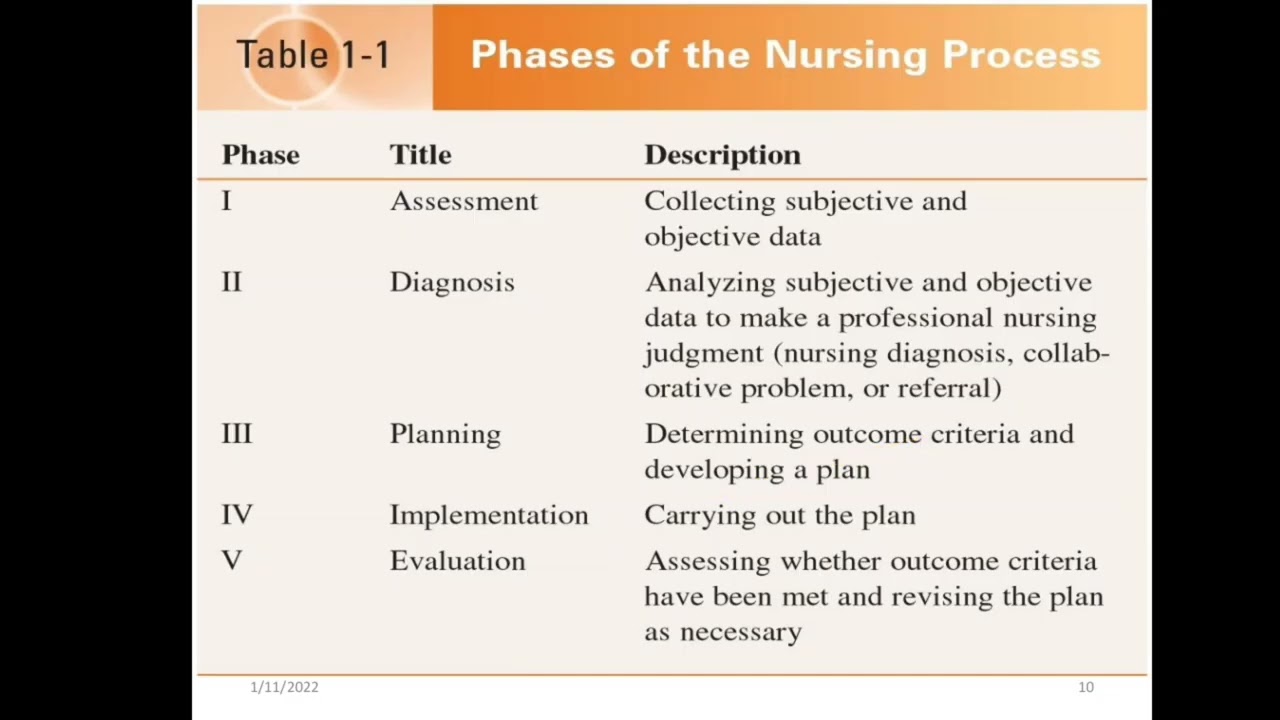 introduction to health assessment chapter: 1 H A semester 3th #kmupdates #nursingschool