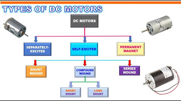 TYPES OF DC MOTORS and PROBLEM SOLVING