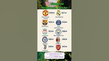 10 สโมสรฟุตบอลที่มีแฟนบอลมากที่สุดในโลก #แฟนบอลทั่วโลก #ทีมฟุตบอล #ฟุตบอลระดับโลก #ฟุตบอลสากล #fyp
