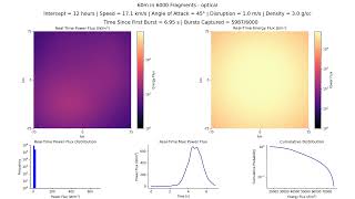 2024 YR4 – Optical: 60m in 6000 fragments, 12 hr, 17.09 km/s, 3.0 g/cc, 45°