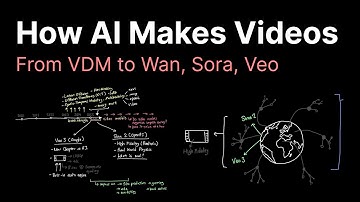 How AI Makes Videos