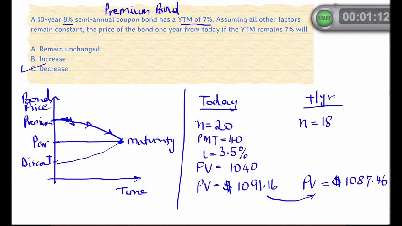 CFA Level 1 SS15 Solved Problem - Fixed Income - Bond Valuation - YouTube
