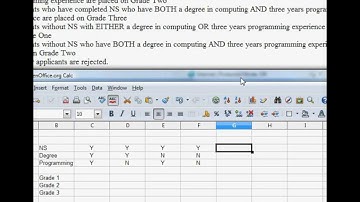 Creating a limited entry decision table