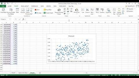 Six Sigma data analysis steps 7 thru 9