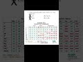 USNCO Locals 2025 Problem 7