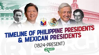 TIMELINE PRESIDENTS OF MEXICO PHILIPPINE PRESIDENTS RY SEARCH