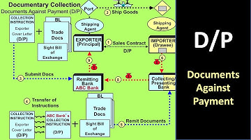 How Documents Against Payment works  in International Trade