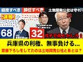 なぜテレビが斎藤知事に有利な情報を流してしまったのか？ 土地開発公社が斎藤下ろしをさらに頑張るしかない#兵庫県 #立花孝志 #百条委員会 #斎藤元彦 #政治 #浜田聡