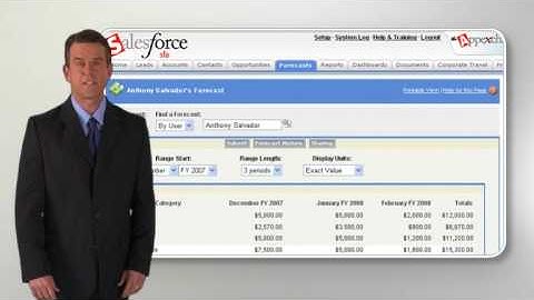 Sales Forecasting with Salesforce.com