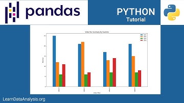 Plot Grouped Bar Graph With Python and Pandas