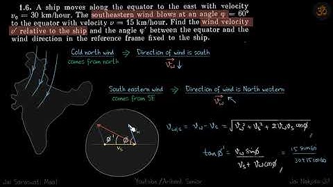 1.6 | Irodov Solutions | Mechanics