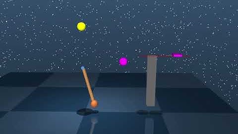 Pendulum - Hierarchical Actor-Critic