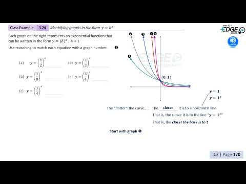 3.24 - Identifying Exponential Graphs When b is Greater Than 0 and Less Than 1