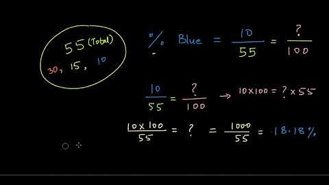 Finding percentage when total is not 100 | Comparing Quantities | NCERT Math Class 7 | Khan Academy