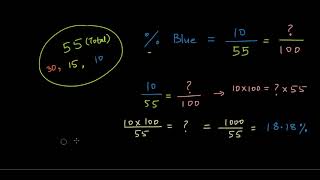 Finding percentage when total is not 100 | Comparing Quantities | NCERT Math Class 7 | Khan Academy