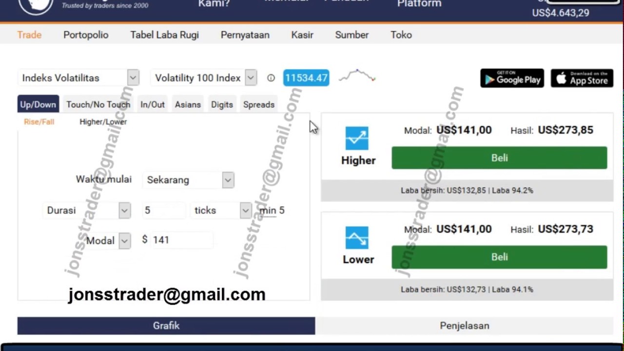Consistently profitable forex strategy