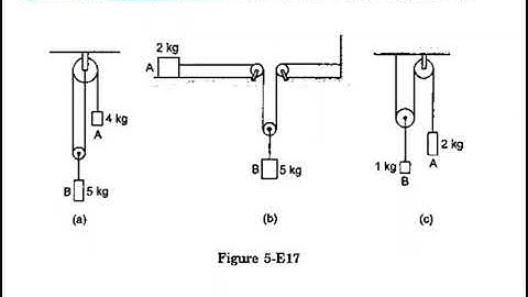 H.C Verma solutions || NEWTON